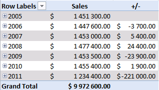 utilizzare la tabella pivot 11