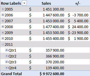 utilizzare la tabella pivot 12