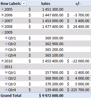 utilizzare la tabella pivot 14