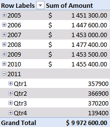 utilizzare la tabella pivot 7