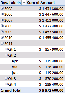 utilizzare la tabella pivot 8