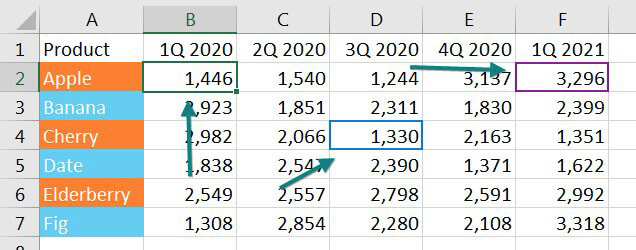 utenti possono modificare un foglio di calcolo Excel 7