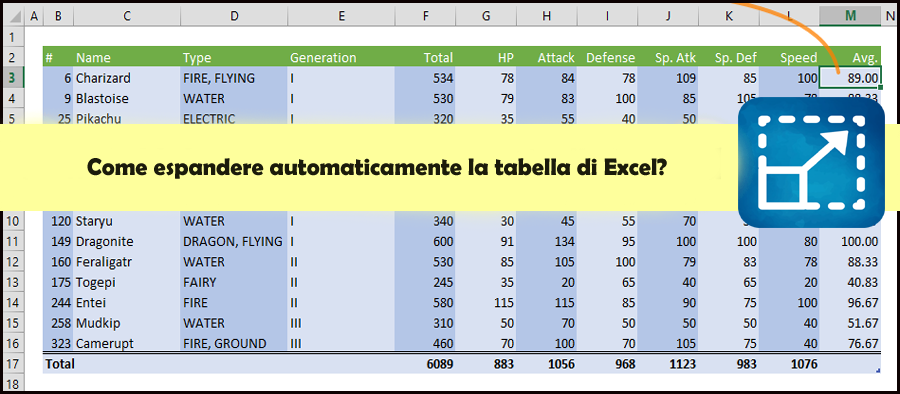 Come espandere automaticamente la tabella di Excel?