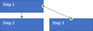 creare diagramma di flusso In Excel 5