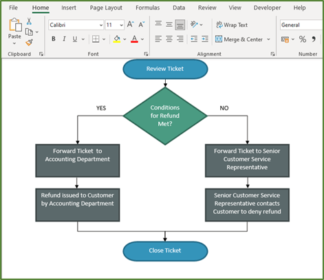 creare un diagramma di flusso in Excel